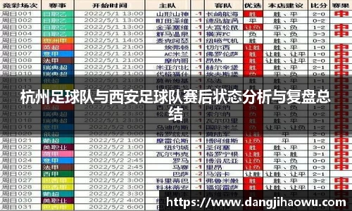 杭州足球队与西安足球队赛后状态分析与复盘总结